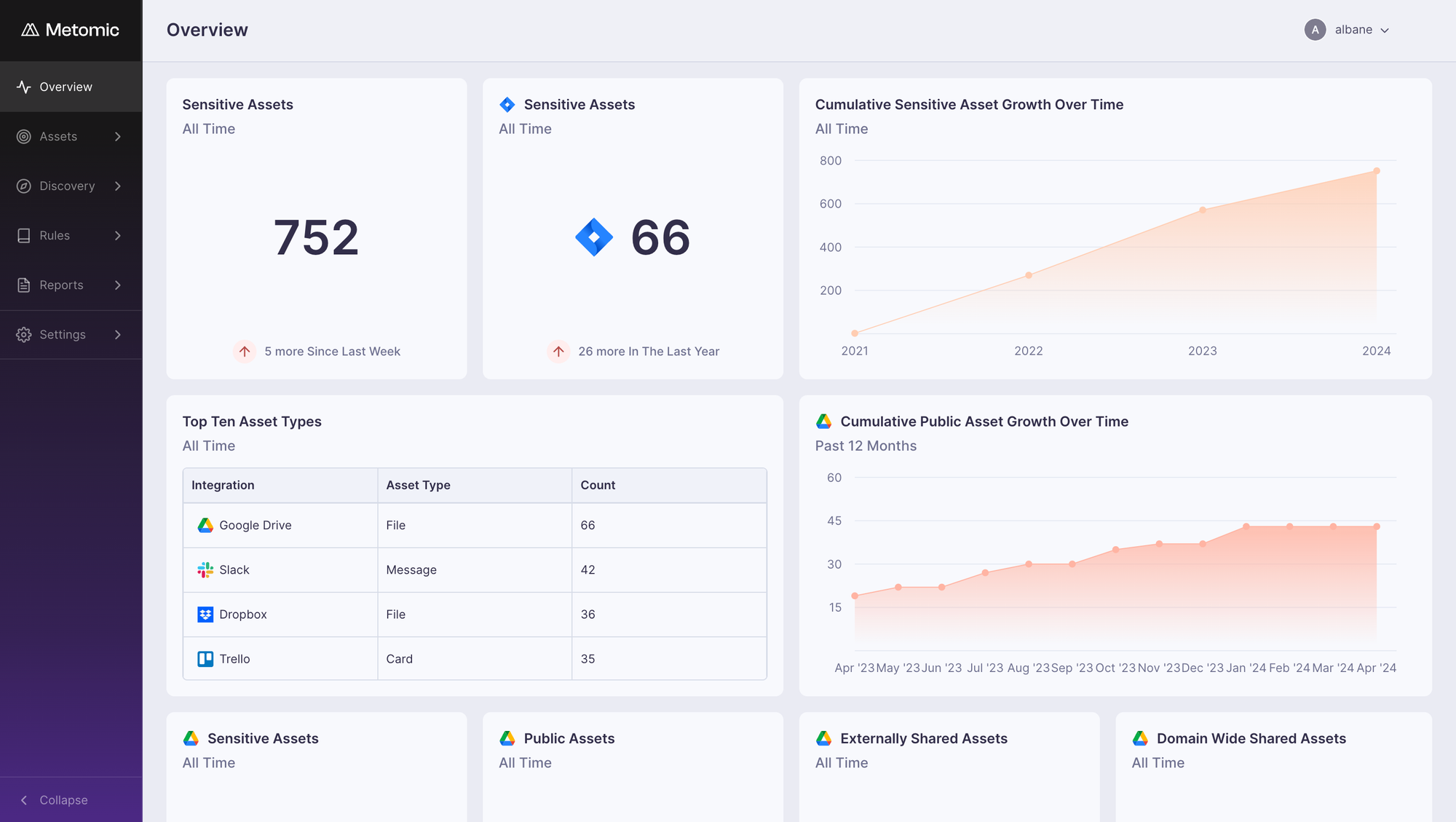 Metomic dashboard