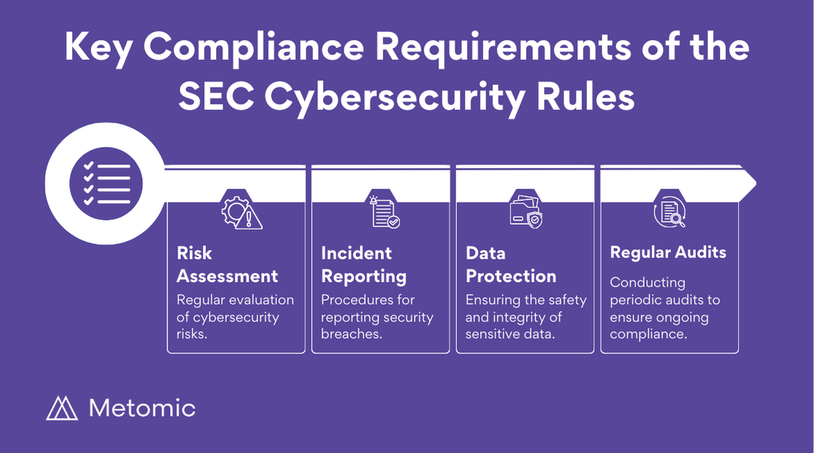 Infographic: Key Compliance Requirements of the SEC Cybersecurity Rules