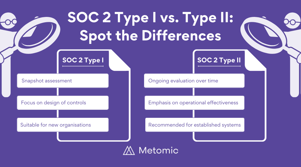 SOC 2 Type 1 vs Type II: Spot the difference.