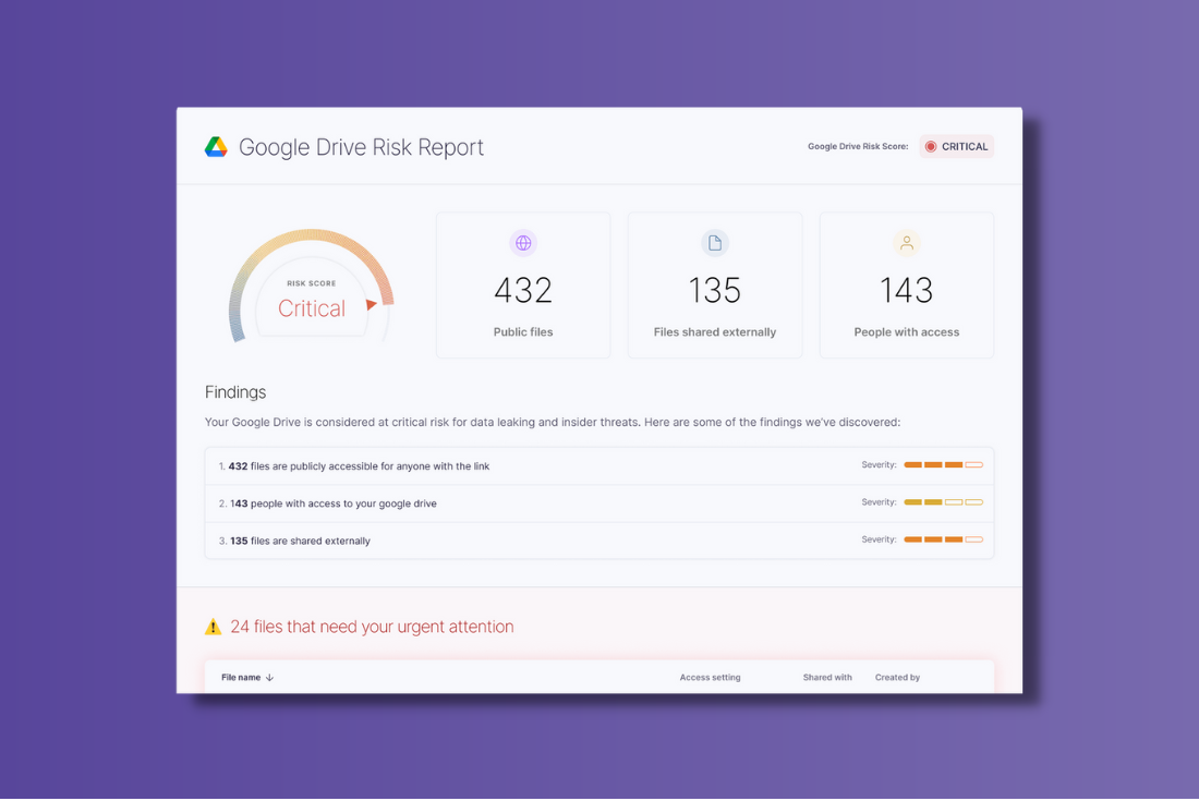 We've launched our free Google Drive Risk Report