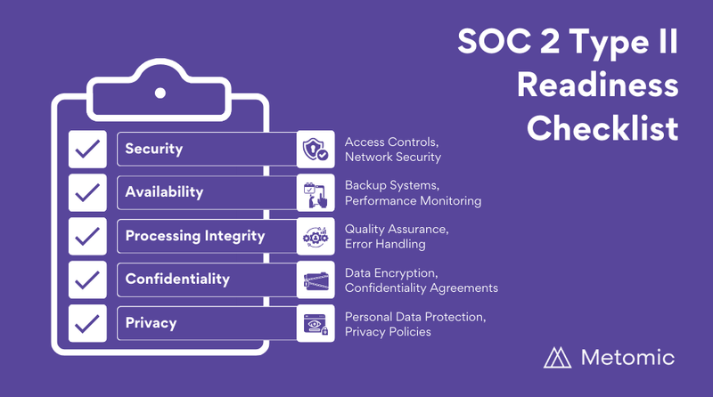 Step-by-step checklist showing the SOC 2 Type II compliance process for international organizations across UK, US, and global markets